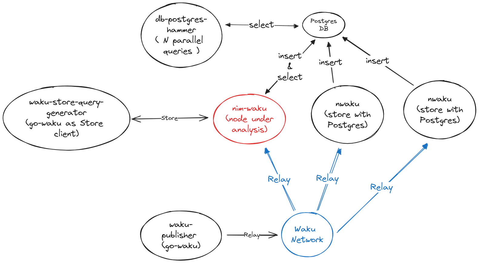 digram_multiple_nodes_one_database